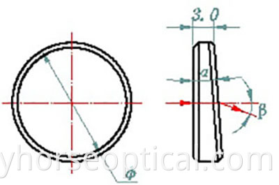wedge prism7